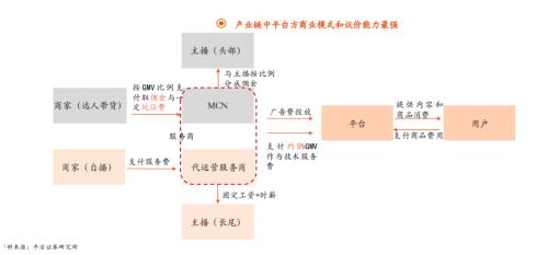 小红书平台为什么不能产生刘畊宏这样的顶流？（小红书的“二线”社区困局）