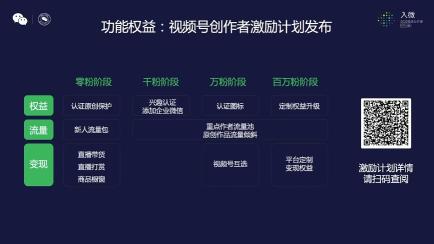 视频号的基本知识有什么（详解微信视频号的16个要点）