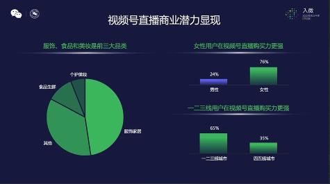 视频号的基本知识有什么（详解微信视频号的16个要点）