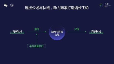 视频号的基本知识有什么（详解微信视频号的16个要点）