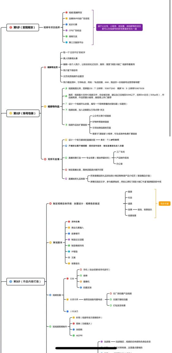 视频号怎么运营才能爆（分享微信视频号运营完整版思维导图）