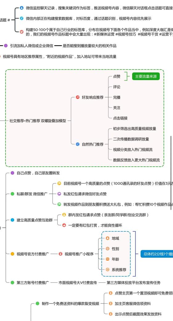 视频号怎么运营才能爆（分享微信视频号运营完整版思维导图）