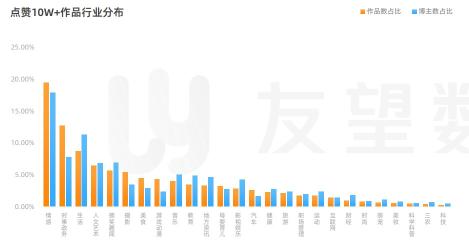 2021年以后视频号的趋势发展（附视频号的未来的十大机会）