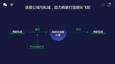 2021年以后视频号的趋势发展（附视频号的未来的十大机会）