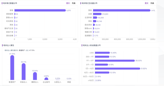 奶糖派营销策略（奶糖派做小红书营销如何实现从0到1）