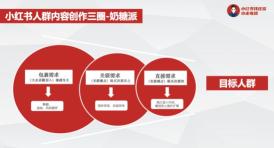 奶糖派营销策略（奶糖派做小红书营销如何实现从0到1）