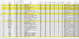 奶糖派营销策略（奶糖派做小红书营销如何实现从0到1）