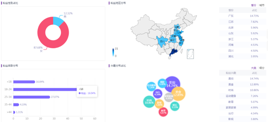 奶糖派营销策略（奶糖派做小红书营销如何实现从0到1）