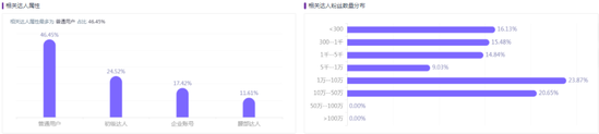 奶糖派营销策略（奶糖派做小红书营销如何实现从0到1）