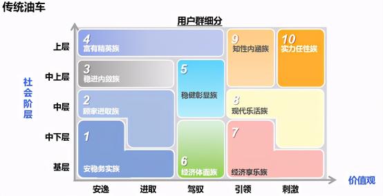 汽车品牌营销策略分析（汽车品牌如何制定营销战略和策略）