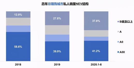 汽车品牌营销策略分析（汽车品牌如何制定营销战略和策略）