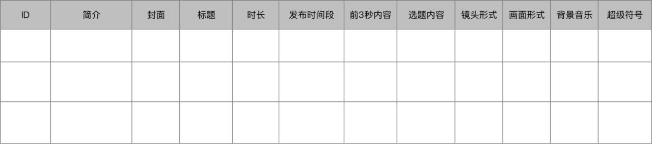 对标视频号是什么意思（分享干货教你如何做好视频号账号对标）