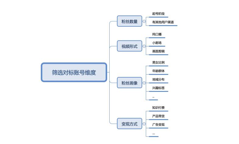 对标视频号是什么意思（分享干货教你如何做好视频号账号对标）