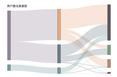 产品运营如何提高用户留存（用户量过亿的产品是这样做用户留存的）