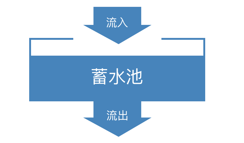 产品运营如何提高用户留存（用户量过亿的产品是这样做用户留存的）