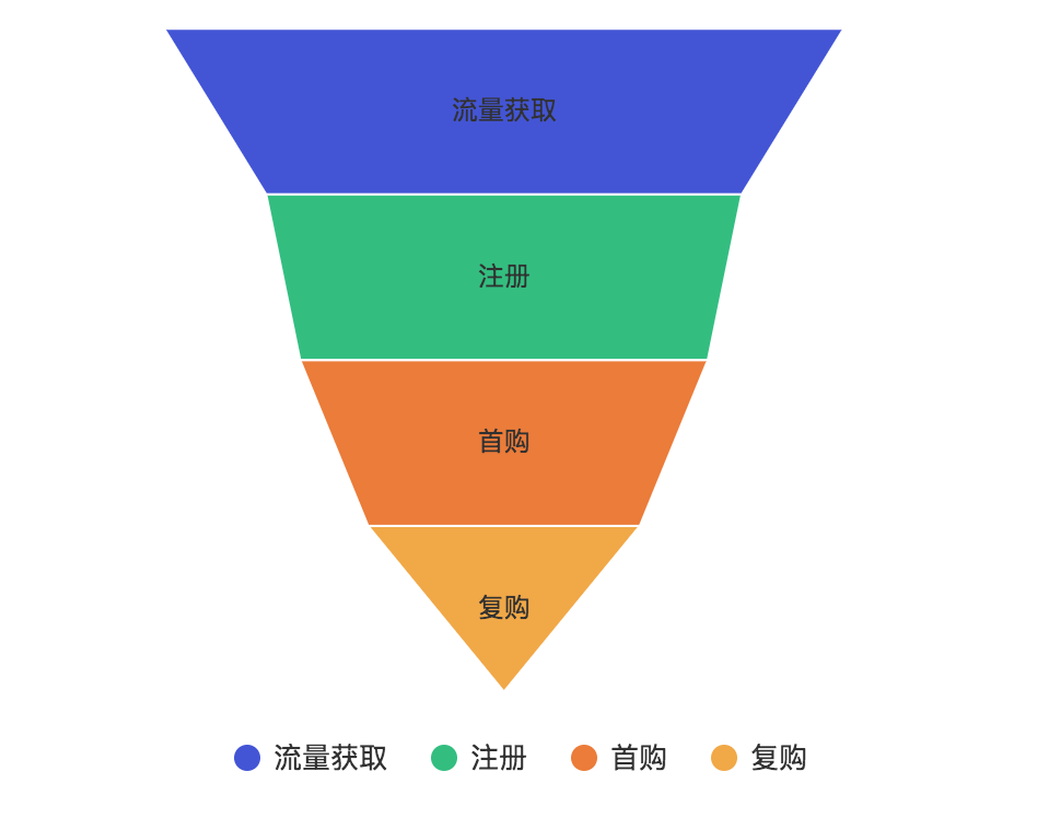 产品运营如何提高用户留存（用户量过亿的产品是这样做用户留存的）