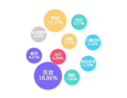 小红书美食推广方案（拆解小红书美食类目内容，美食类目也占据其流量半壁江山）