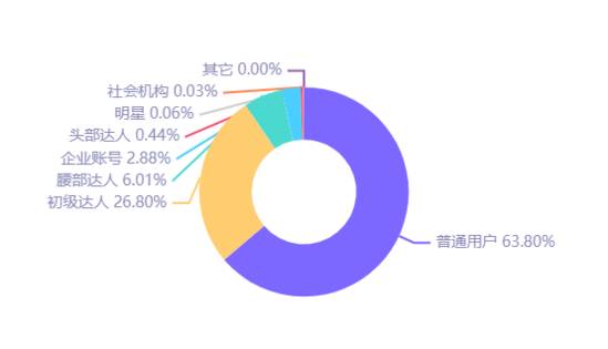 小红书美食推广方案（拆解小红书美食类目内容，美食类目也占据其流量半壁江山）