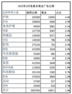 小红书软广内容评估运营（小红书新规强势抓软广，开始执行商业规则）