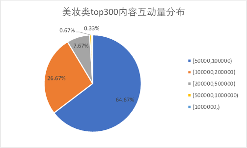 小红书软广内容评估运营（小红书新规强势抓软广，开始执行商业规则）