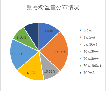 小红书软广内容评估运营（小红书新规强势抓软广，开始执行商业规则）