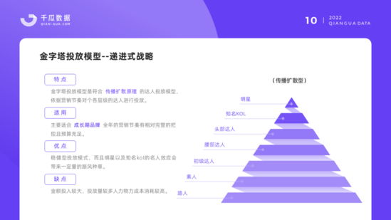 小红书营销的方式和方法（红书经典营销理论和保姆级教程都在这）