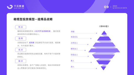 小红书营销的方式和方法（红书经典营销理论和保姆级教程都在这）