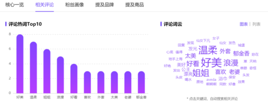 小红书达人推广价格（低投入高回报？撬动小红书618流量的达人溢价点）