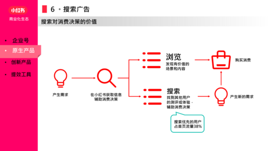 小红书品牌投放和效果投放分析（小红书品牌流量收割新路径）