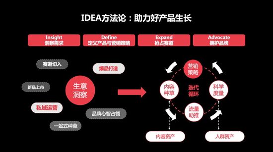 2022小红书渠道合作伙伴大会正式举办（创造一个怎样的未来商业？）