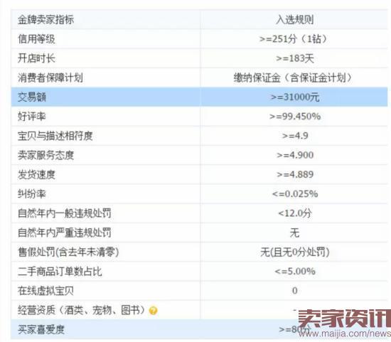 如何做好淘宝seo（从零开始学习淘宝SEO基础知识的5个阶段解析）