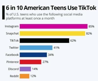 tiktok跨境电商怎么做（Tiktok账号运营，想做好它需要掌握几点？）