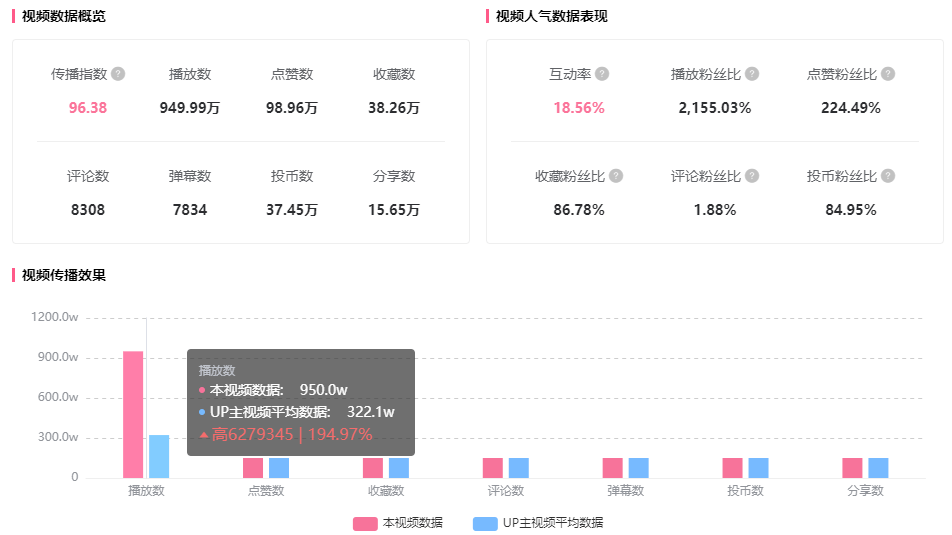 b站流量密码是什么（短时间内达到流量迅速增长的内核是什么，B站3个流量增长密码）