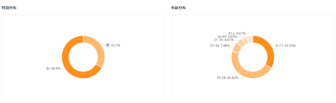 快手新号怎么做起来（快手短视频黑马的孵化需要多长时间？）