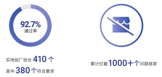 抖音200亿流量扶持计划（ 抖音电商都下了哪些功夫？成果又如何呢？）