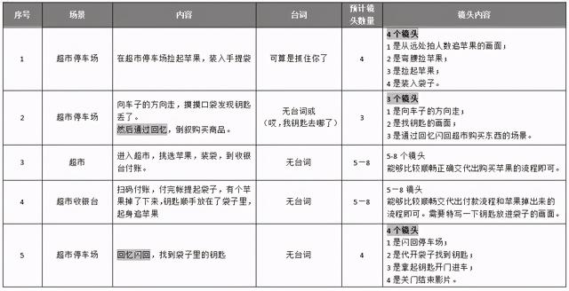 新手怎样做自媒体短视频（3分钟快速入门拍摄自媒体短视频创意VLOG）