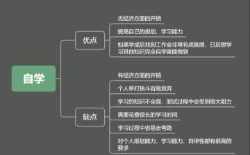 新手转行新媒体运营需要具备哪些技能（自媒体运营需要了解掌握基础知识分享）