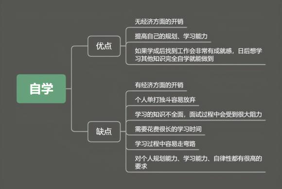 新媒体运营零基础可以做吗（附零基础转行自媒体运营的3个方面）