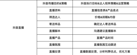 新品牌面临的问题和困难（主要围绕以下3点展开新品如何做好品牌SEO优化）