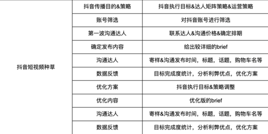 新品牌面临的问题和困难（主要围绕以下3点展开新品如何做好品牌SEO优化）