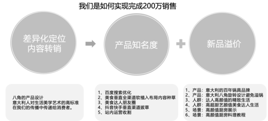 新品牌面临的问题和困难（主要围绕以下3点展开新品如何做好品牌SEO优化）