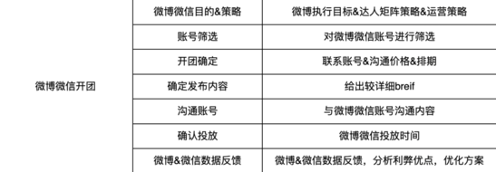 新品牌面临的问题和困难（主要围绕以下3点展开新品如何做好品牌SEO优化）