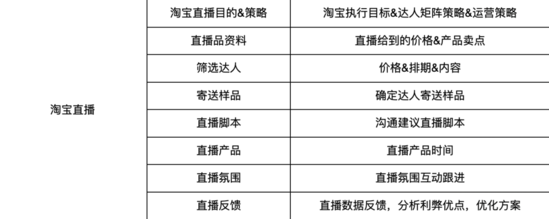 新品牌面临的问题和困难（主要围绕以下3点展开新品如何做好品牌SEO优化）