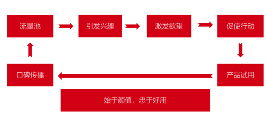 新品牌面临的问题和困难（主要围绕以下3点展开新品如何做好品牌SEO优化）