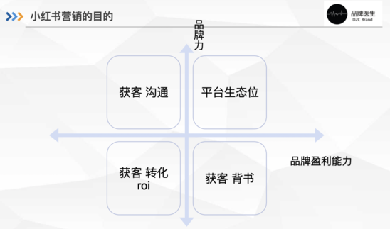 如何衡量小红书推广效果（如何有依据的衡量小红书的投放效果？）