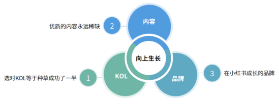 如何提高小红书曝光（附15个可复制的小红书高爆光营销技巧）