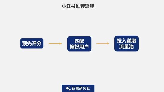 如何掌握小红书流量机制（揭秘小红书“爆款笔记”背后的流量密码）