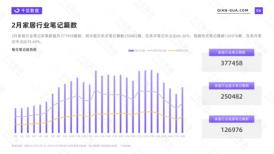 小红书行业分析报告（小红书家居行业呈现出什么样的形态？又有哪些发展趋势值得关注？）