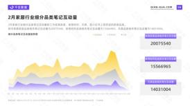 小红书行业分析报告（小红书家居行业呈现出什么样的形态？又有哪些发展趋势值得关注？）