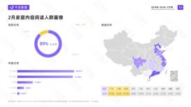 小红书行业分析报告（小红书家居行业呈现出什么样的形态？又有哪些发展趋势值得关注？）